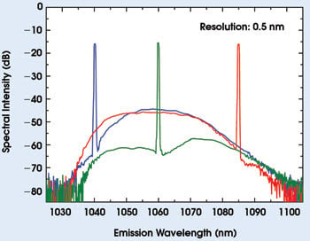 SpectroTunes_Fig3_Spectra.jpg