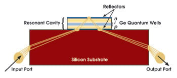 Stanford_Fig2.jpg