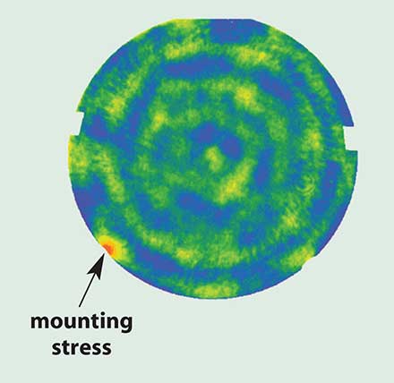 Surface deformation is due to mounting stress on an 18-in. diameter mirror measured by a PhaseCam over a turbulent roundtrip air-path of about 15 m.