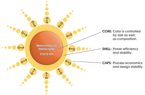 LEDFeat_QD-Nov08-PS-Figure-1.jpg