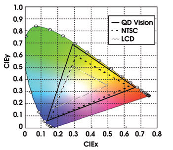 LEDFeat_QD-Nov08-PS-Figure-2.jpg