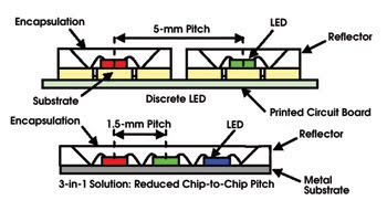 LED_Avago_Fig2.jpg