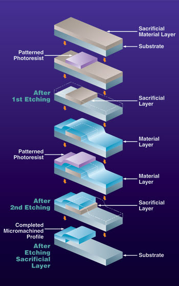 SurfaceMicromachinga.jpg