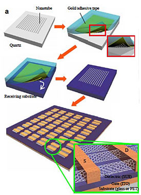 NanotubeFab.jpg