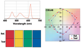 NIST_Fig3.jpg