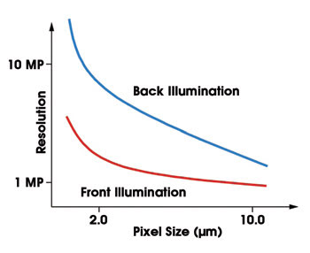 Sarnoff_Fig2_new.jpg