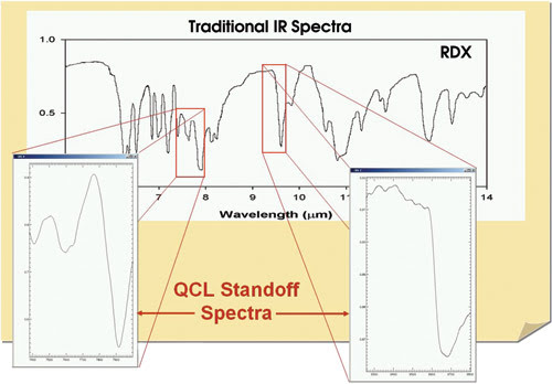 TWExplode_Fig-2_Dual-QCLRDX-Standoff-Spectra.jpg