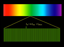 FrequencyCombSpectrum.jpg