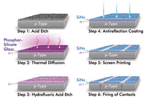 solarsidebar2_fig1_Newport.jpg