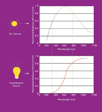 Better Medicine Through Lighting