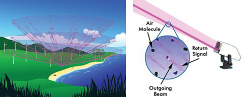 LIDAR_fig2.jpg