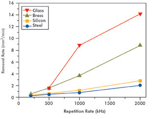 Picosecond_Fig3.jpg