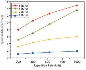 Picosecond_Fig4.jpg