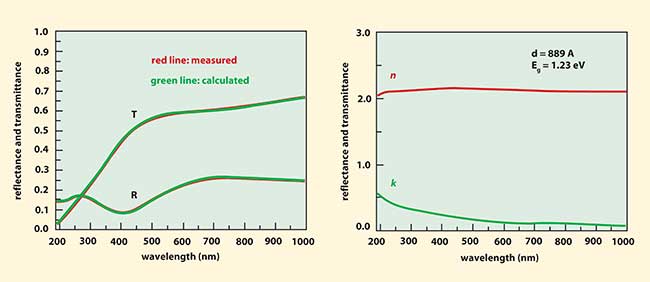 Broadband spectrophotometry can provide a 49-point map of reflectance and transmittance spectra of a MoSiOxNy film on a quartz substrate in about 1.5 minutes.