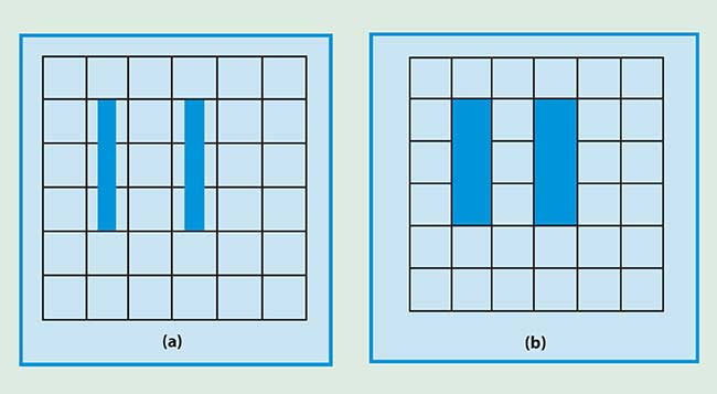 The vertical bars are separated by one detector width; the bar width is half a detector width (a). The output (b) remains constant for any location that fully encloses the bar.