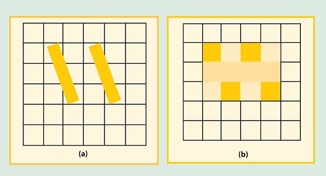 Two bars tilted at 20° (a) have a stair-step appearance in the displayed image (b).