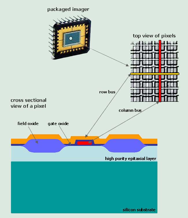 Fabrication of a charge-injection device (CID).