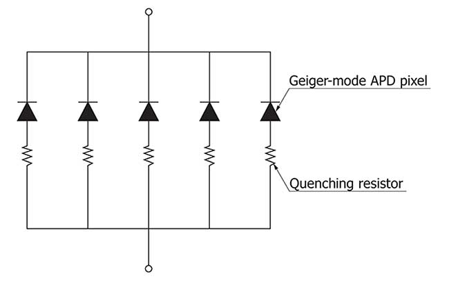 Simplified structure of a silicon photomultiplier (SiPM).