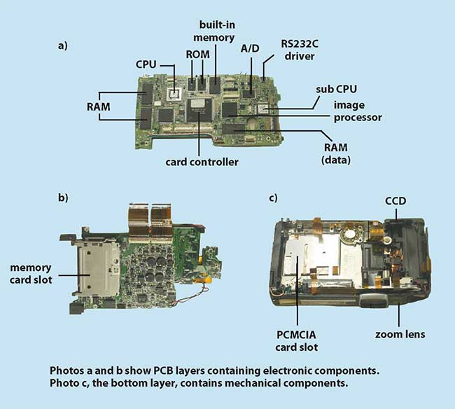 History of Digital Cameras – Legacybox