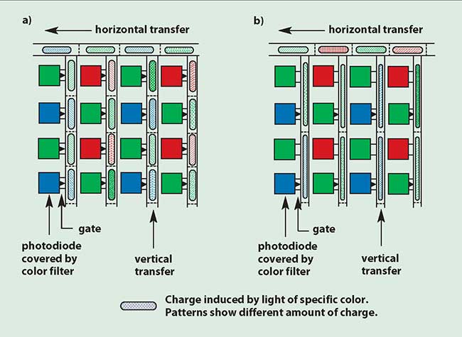 Block diagrams illustrate progressive scan, and interlaced scan.