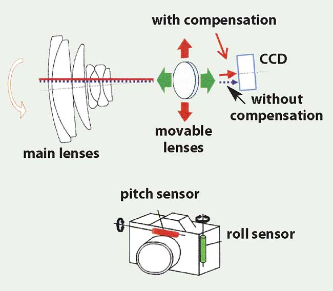 Antihandshake mechanism.