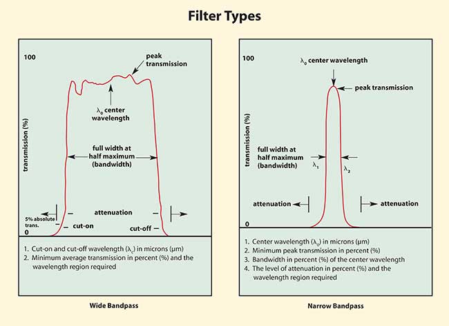 Filter Types