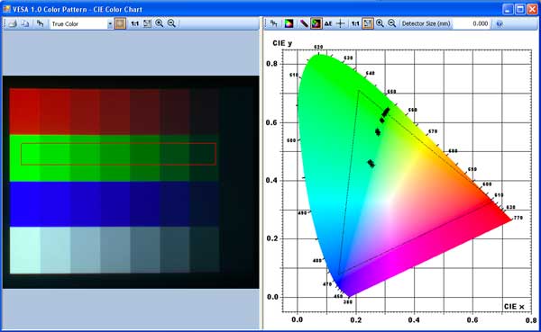 System software should enable calibration, instrument control and provide a variety of tools for data analysis. 