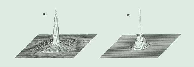 Point spread functions for the lens in Figure 1 at the paraxial focus (a) and focus for minimum spot size (b).