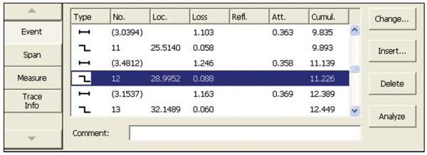 Data developed by an OTDR reveal details of a fiber link.