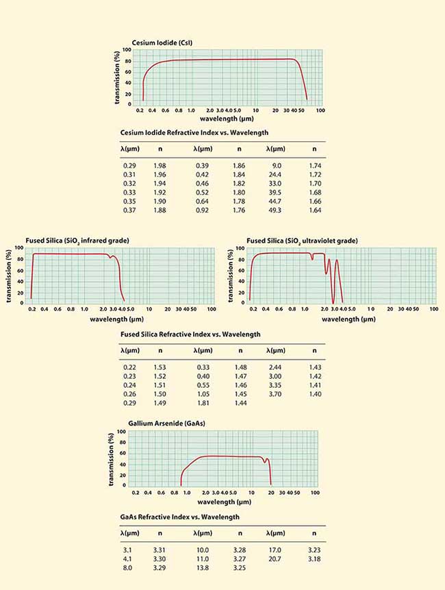 OpticalMaterialsChart_JanosTech-2