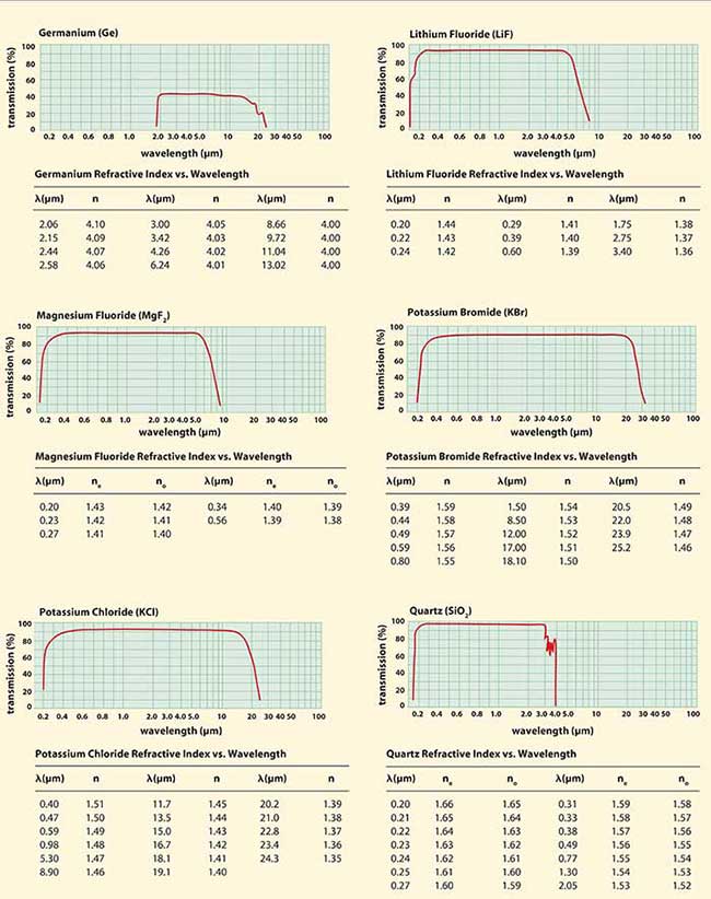 OpticalMaterialsChart_JanosTech-3