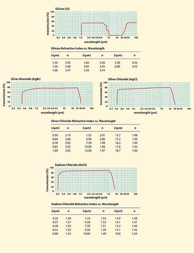 OpticalMaterialsChart_JanosTech-4