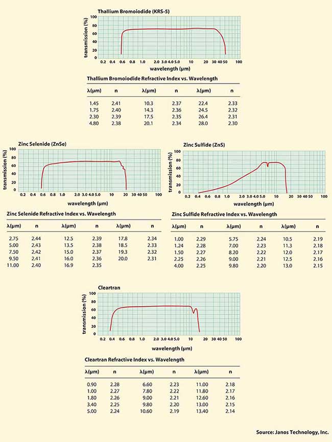 OpticalMaterialsChart_JanosTech-5