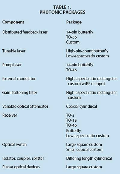 PhotonicCompMfg_PalomarTech_Table1