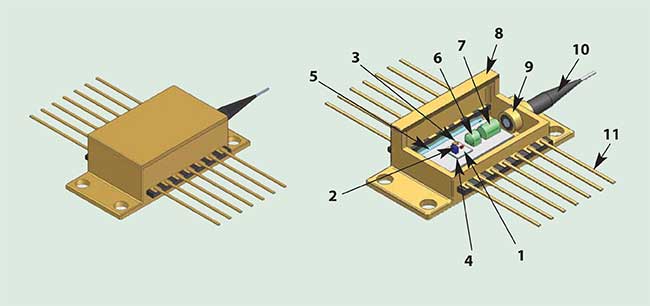 Butterfly package for telecom applications showing the laser chip