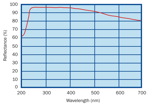 Multiwavelength laser mirror (modified MLD + aluminum)