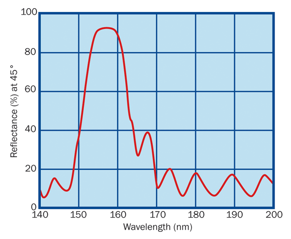 157-nm (F2) beam-turning mirror