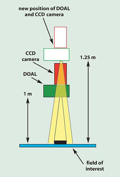 Quantifying Light Intensity Uniformity Hold the Key Test
