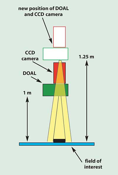 The effect of moving the light source, as shown in this example, can be calculated using the inverse square law. 