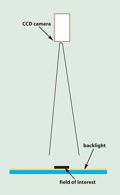 Know or specify source uniformity when transmitted lighting applications (backlight) are employed.