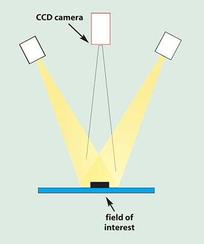 Know or specify reflected uniformity when reflective lighting applications (area lighting) are employed.