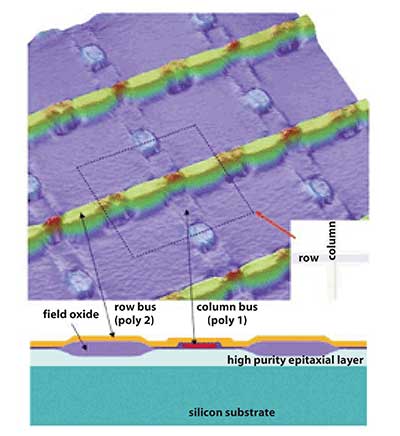 high purity epitaxial layer