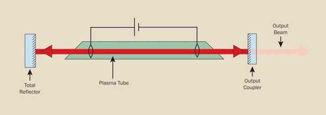 laser diagram