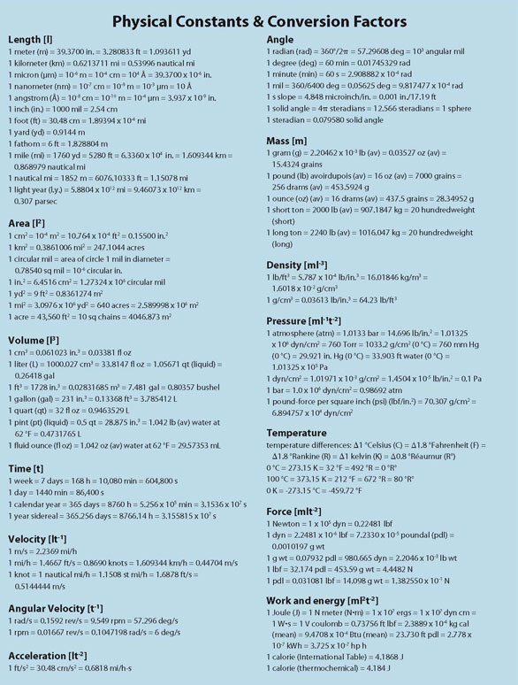 Physical Constants & Conversion Factors