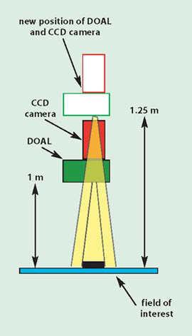 Quantifying Light: Intensity, Uniformity Hold the Key