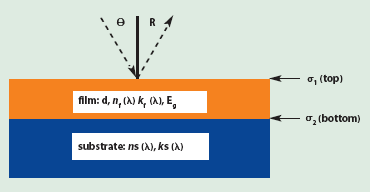 Broadband Spectrophotometry: A Fast, Simple, Accurate Tool