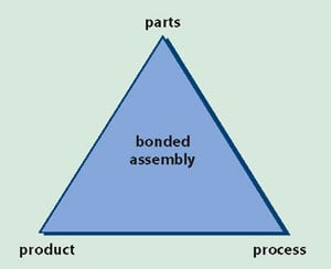 Adhesives for Fiber Optics Assembly: Making the Right Choice