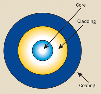 A Guide To Understanding Fiber Optic Installation