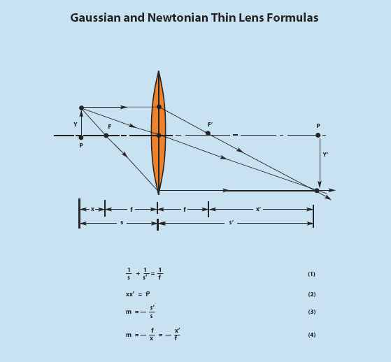 Gaussian and Newtonian Thin Lens Formulas