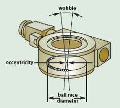 Microassembly: Minimizing Error and Maximizing Precision